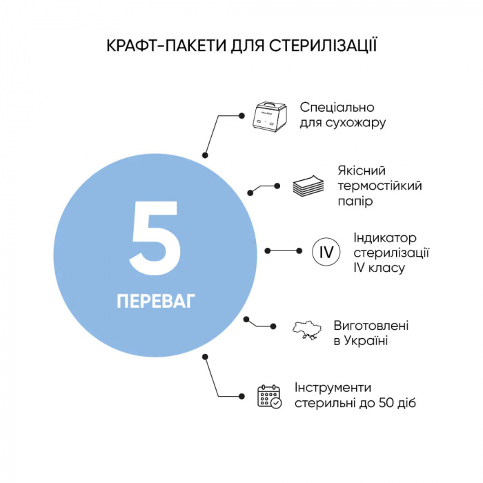 Крафт-пакети &quot;Microstop&quot; з індикатором 4 класу 75*150 мм БІЛІ
