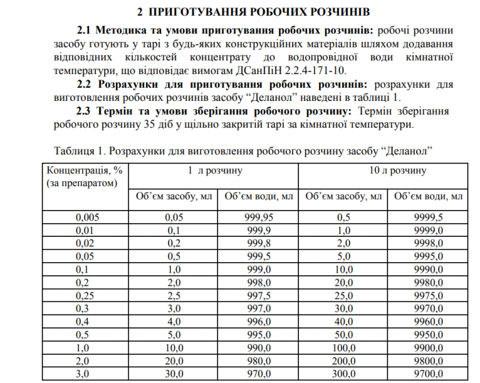 Деланол (Dezik) - 20 мл. Засіб для дезинфекції та стерилізації інструментів
