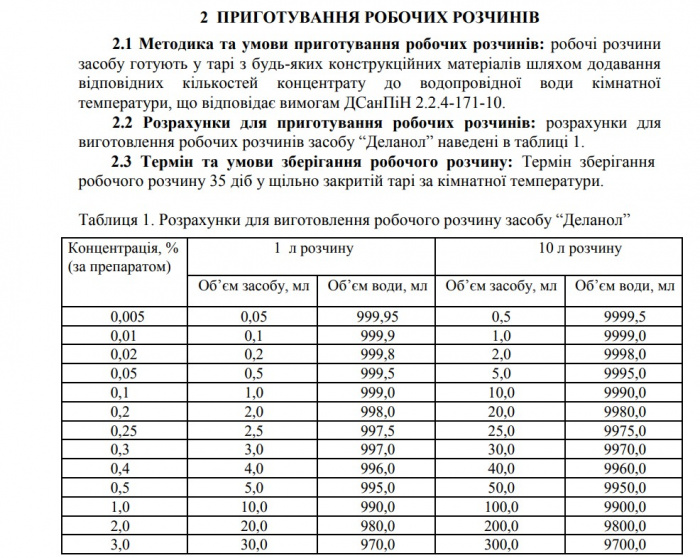 Деланол (Dezik) - 20 мл. Засіб для дезинфекції та стерилізації інструментів